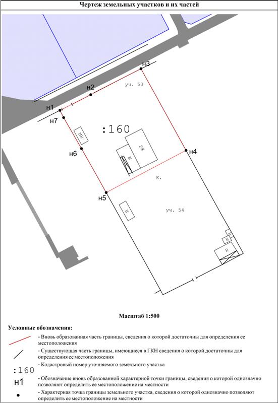 Межевой план уточнение границ земельного участка